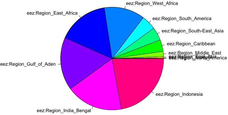 Distribution of piracy attacks
